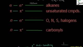 More on Ultraviolet and Visible Spectrophotometry