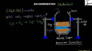 Bassemerization Or Reduction