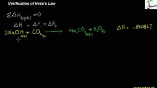 Verification of Hess
