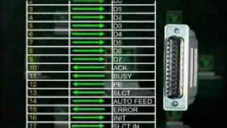 CS609_Lecture12
