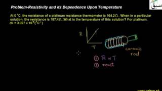 Problem-Resistivity and its Dependence Upon Temperature