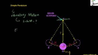 Introduction to simple Pendulum