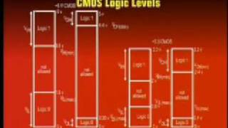 CS302_Lecture07
