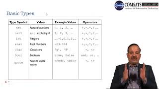 Formal Methods in Software Engineering CSE304 LECTURE 21