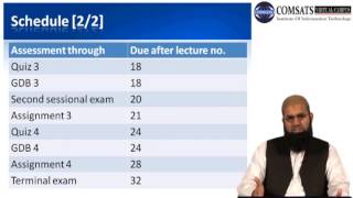 Software Engineering  II in Hindi Urdu LECTURE 01