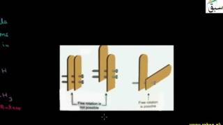 Cis-trans Isomerism or Geometrical Isomerism