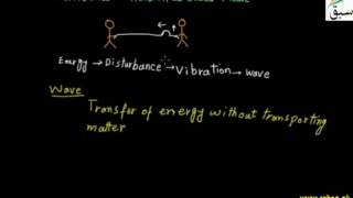 Progressive Waves
