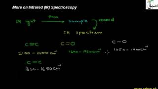 More on Infrared (IR) Spectroscopy