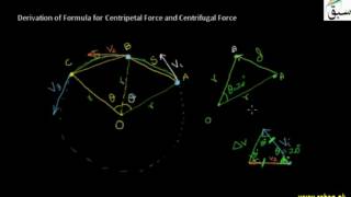 Derivation of Formula for Centripetal Force and Centrifugal Force