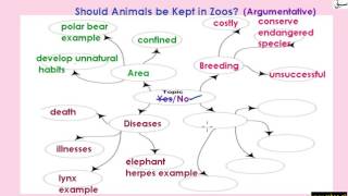 A Sample Argumentative Essay  (explanation)