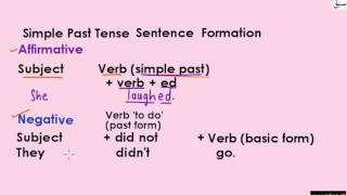 Past Simple Tense(Uses&Formation)