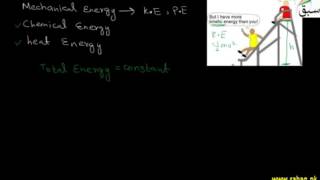 Advance law of Conservation of Energy