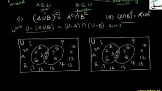 Problem 1: Demorgans Law for Overlapping Sets