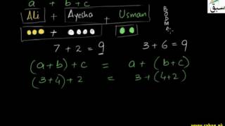Associative Law