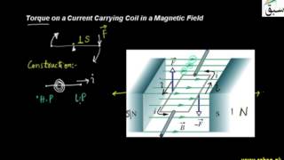 Torque on a Current Carrying Coil in a Magnetic Field
