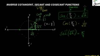 More on Inverse Cotangent, Secant and Cosecant Functions