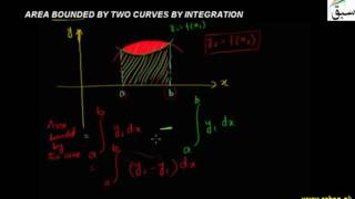 Area Bounded by Two Curves by Integration