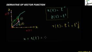 Derivative of Vector Function