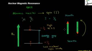 Nuclear Magnetic Resonance