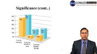 Learning management system in Hindi Urdu LECTURE 16