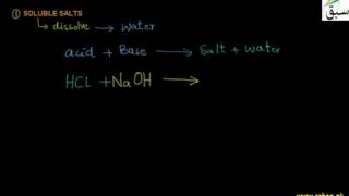 Preparation of Soluble salt