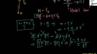 More on Charge on an Electron by Millikan
