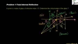 Problem 1-Total Internal Reflection