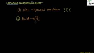 Limitations of Arrhenius Concept