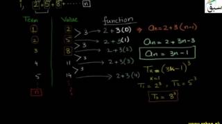 Problem1-Alternate Formula For Sum of n Cubes