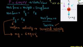Advanced Terminal Velocity