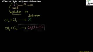 Effect of Light on Speed of Reaction