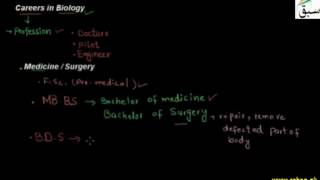 Careers in Biology, Medicine / Surgery, Fisheries, Agriculture