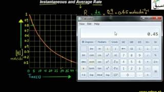 Instantaneous and Average Rate