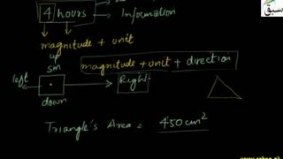 Scalar and Vector Quantities