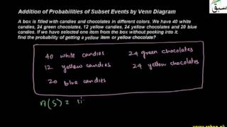 Addition of Probabilities of Subset Events by Venn Diagram