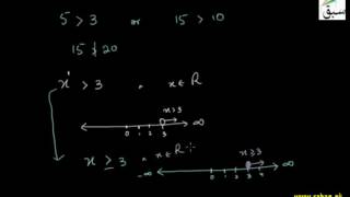 Introduction to Linear Inequalities