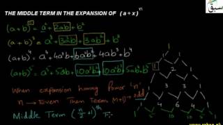 The Middle Term in the Expansion of ( a + x ) ^2