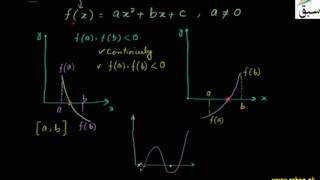 Calculating Roots of Non-Linear Equation By Bisection Method