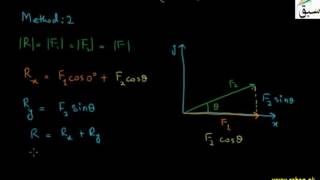 More on Problem2 on Vector Addition by Rectangular Components