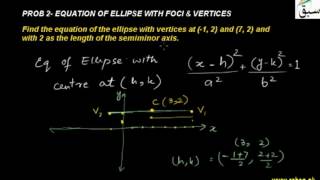 Problem3-Equation of Ellipse with Foci and Vertices