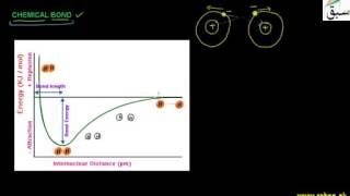 Chemical Bond
