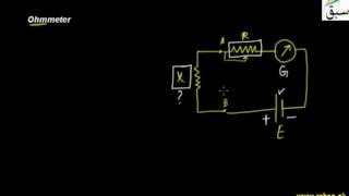 Ohmmeter