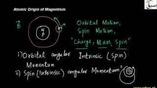 Atomic Origin of Magnetism