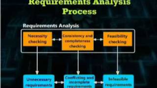 CS708_Lecture12