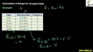 Calculation of Range for Grouped Data