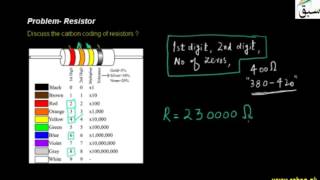 Problem- Resistor