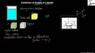 Solutions of Solids in Liquids