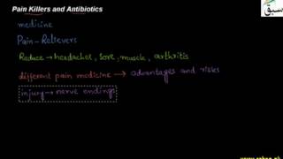 Pain Killers and Antibiotics