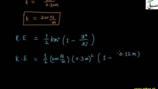 Problem on Energy conservation in SHM