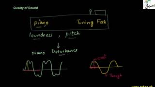 Quality of Sound